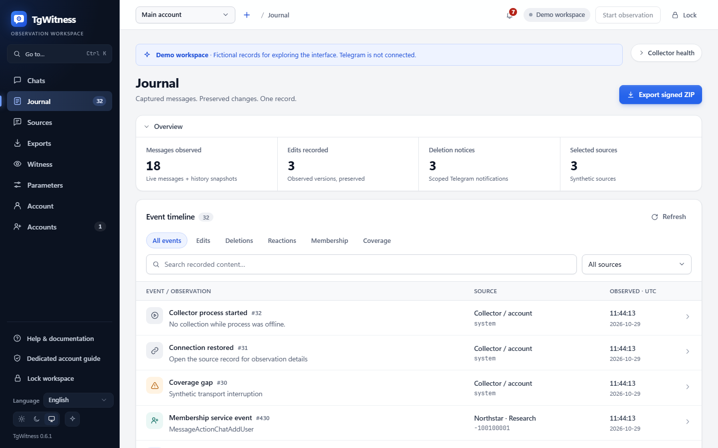 Journal with observed messages, edits, deletion notices and coverage events